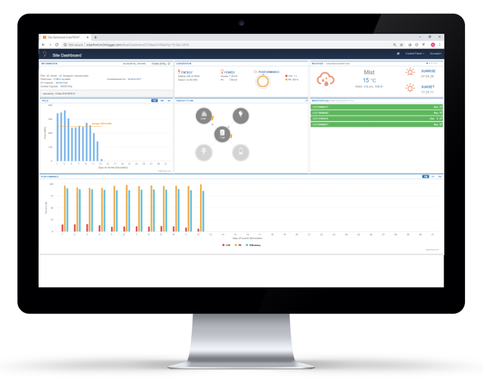 Solar Energy Monitoring